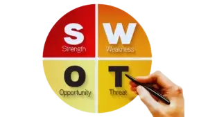 Corporate Strategy SWOT